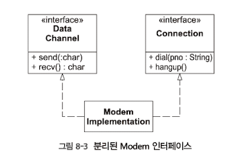 divided Modem interface