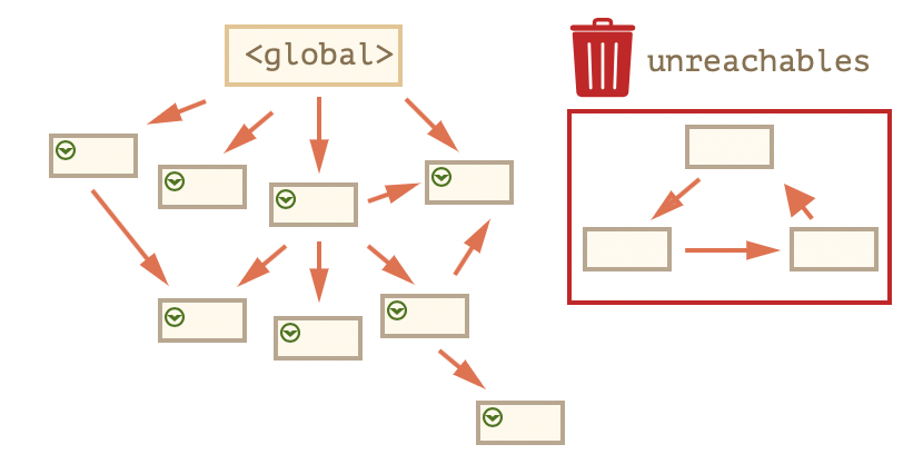 출처: 모던 Javascript 튜토리얼