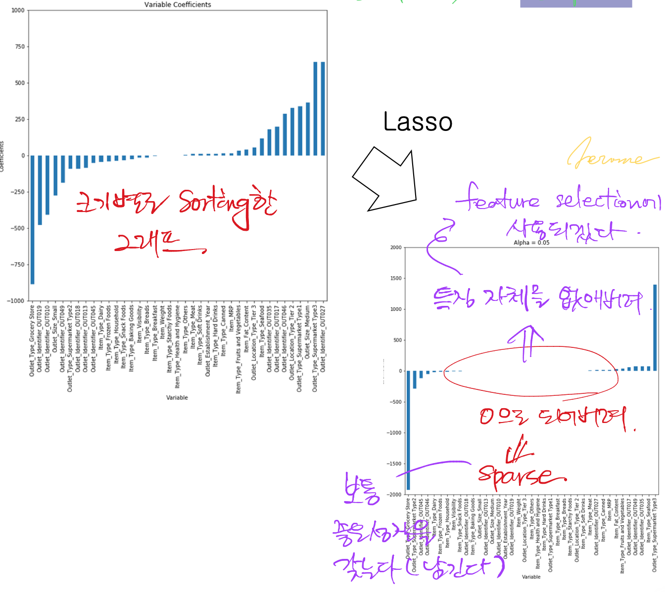 lasso 비교 그래프