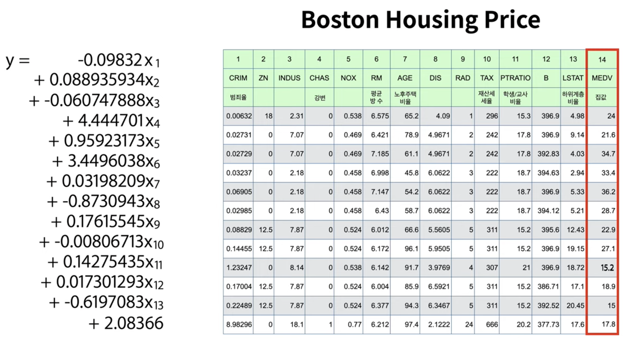get-price-of-houses-in-boston