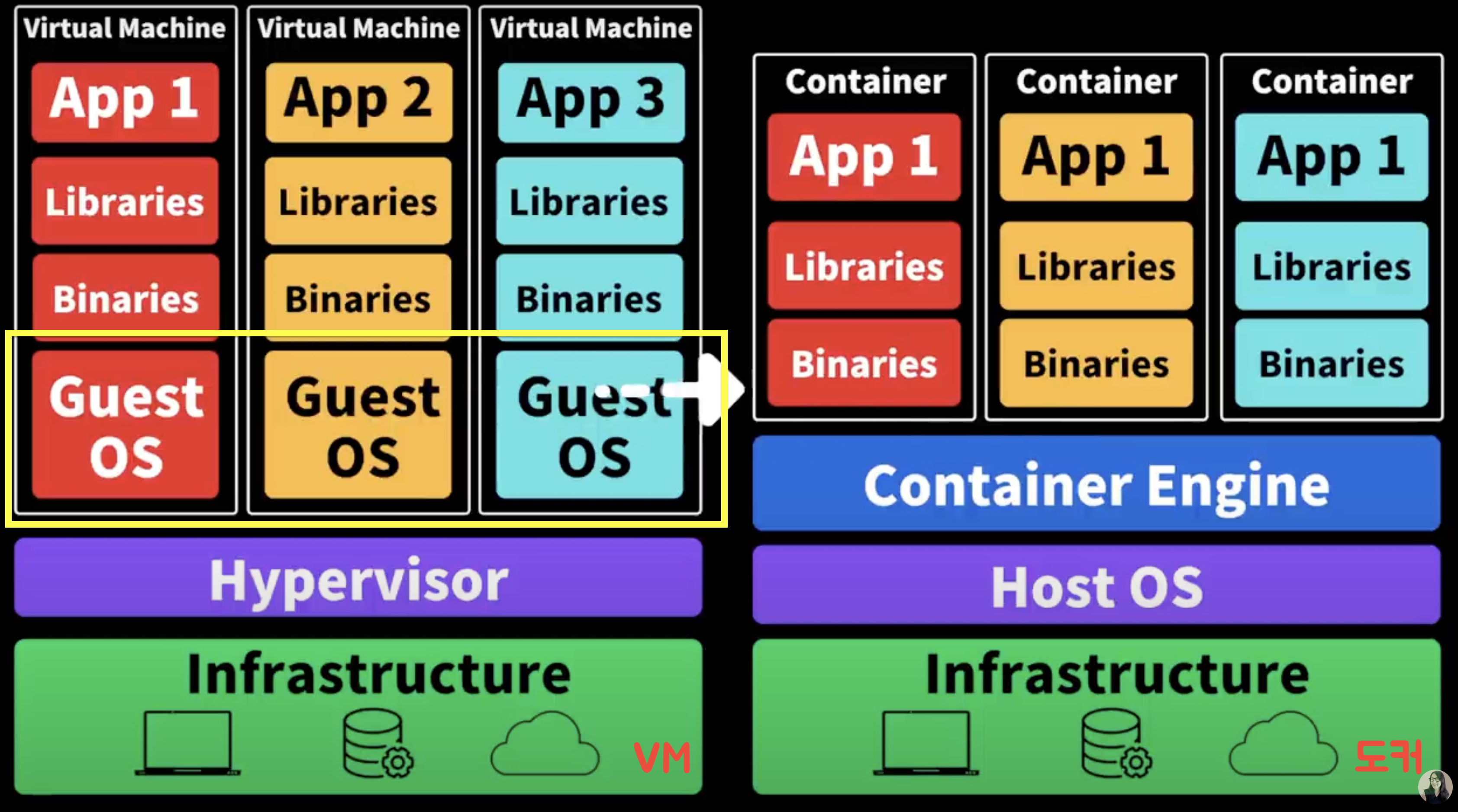 vm_vs_container