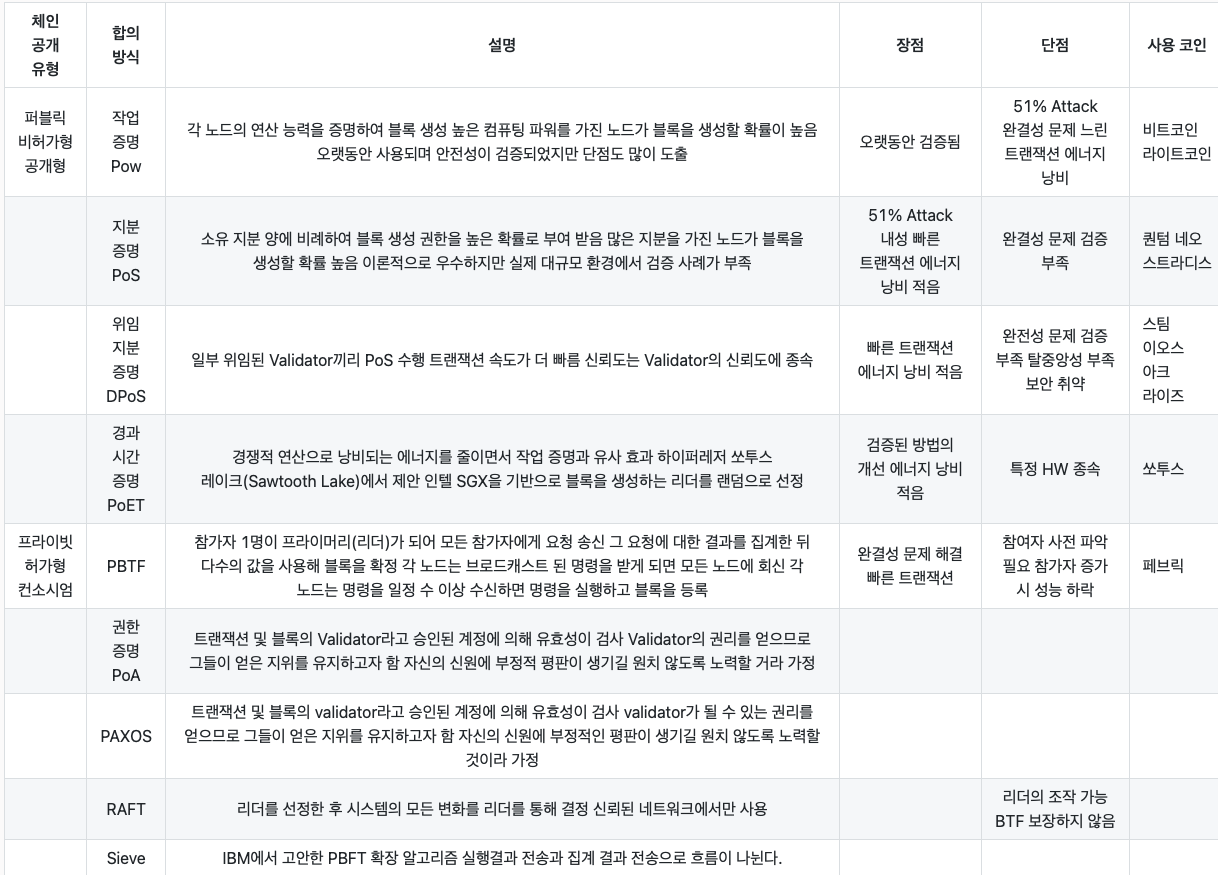 블록체인 트릴레마 [문제점]