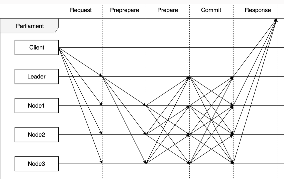 이더리움 비잔티움 하드포크 속도 (89) 사진
