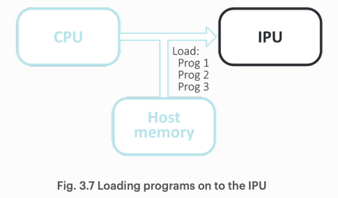 Loading programs on to the IPU