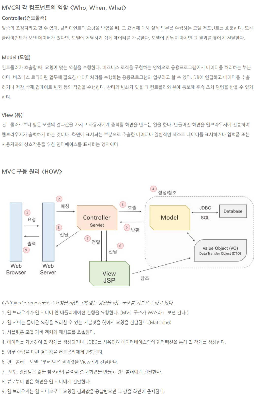 MVC 프로세스