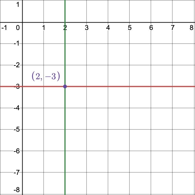 array([3, 2])