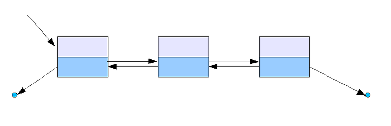 출처: https://ko.wikipedia.org/wiki/연결_리스트