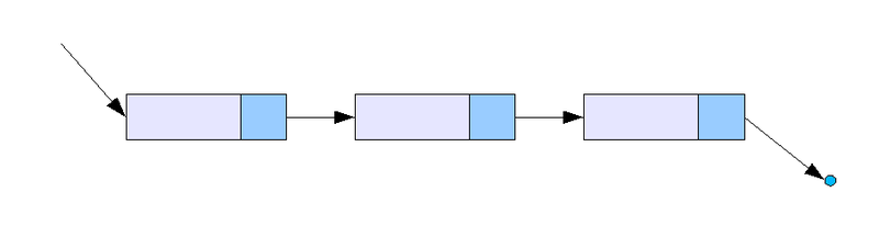 출처: https://ko.wikipedia.org/wiki/연결_리스트