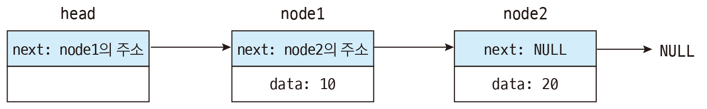 출처: https://dojang.io/mod/page/view.php?id=645