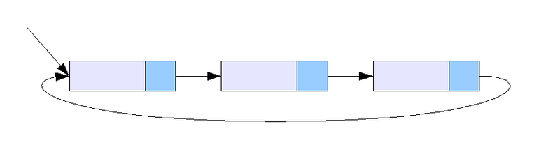 출처: https://ko.wikipedia.org/wiki/연결_리스트