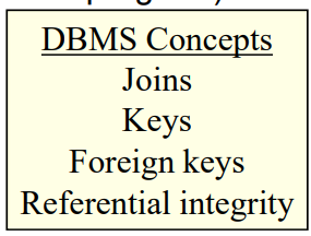 DBMS_CONCEPTS5