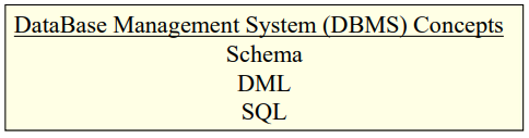 DBMS CONCEPTS1