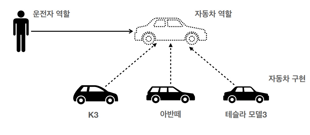 운전자와 자동차