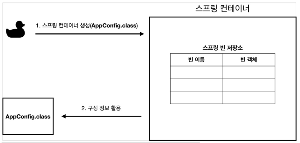 스프링 컨테이너 생성