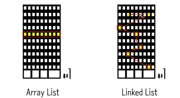Array vs. Linked