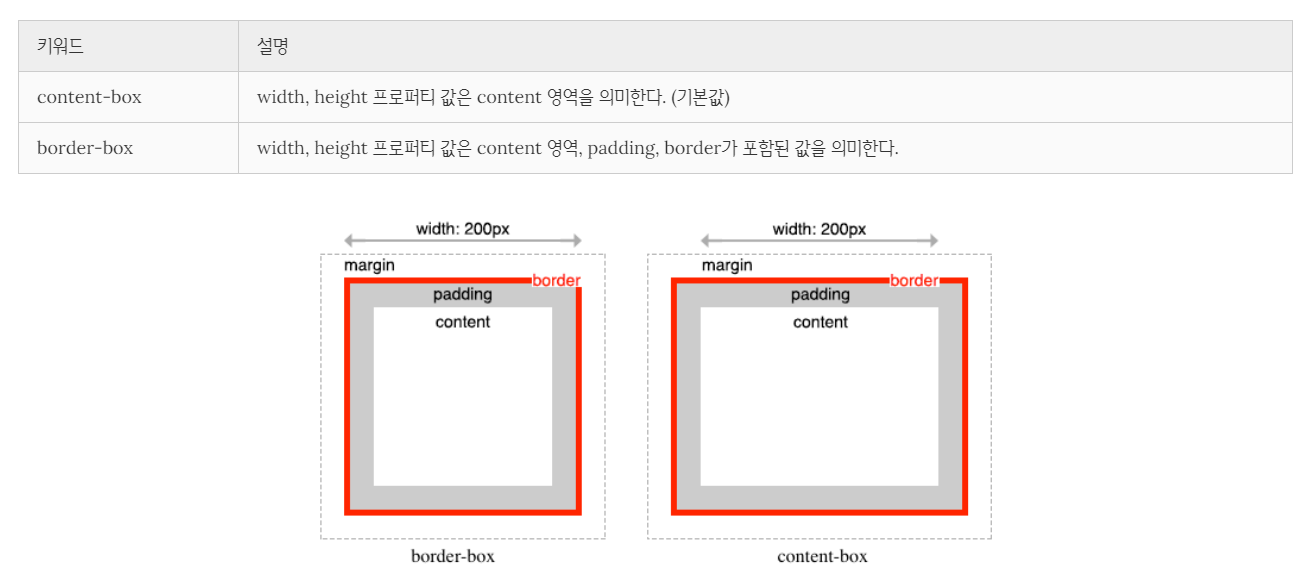 box-sizing