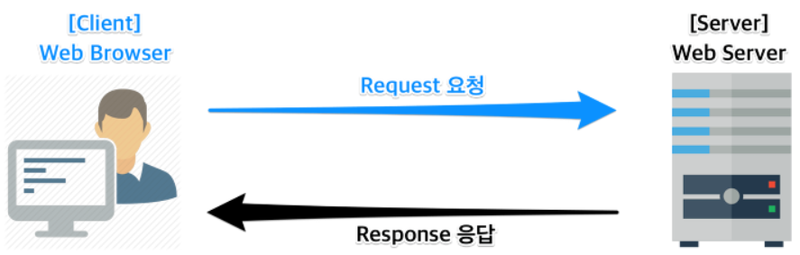 브라우저의 역할