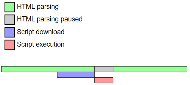 async 속성 추가