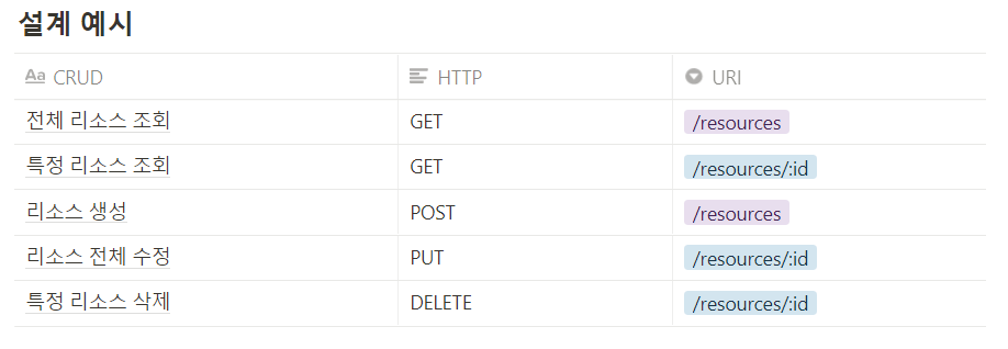 API 기본