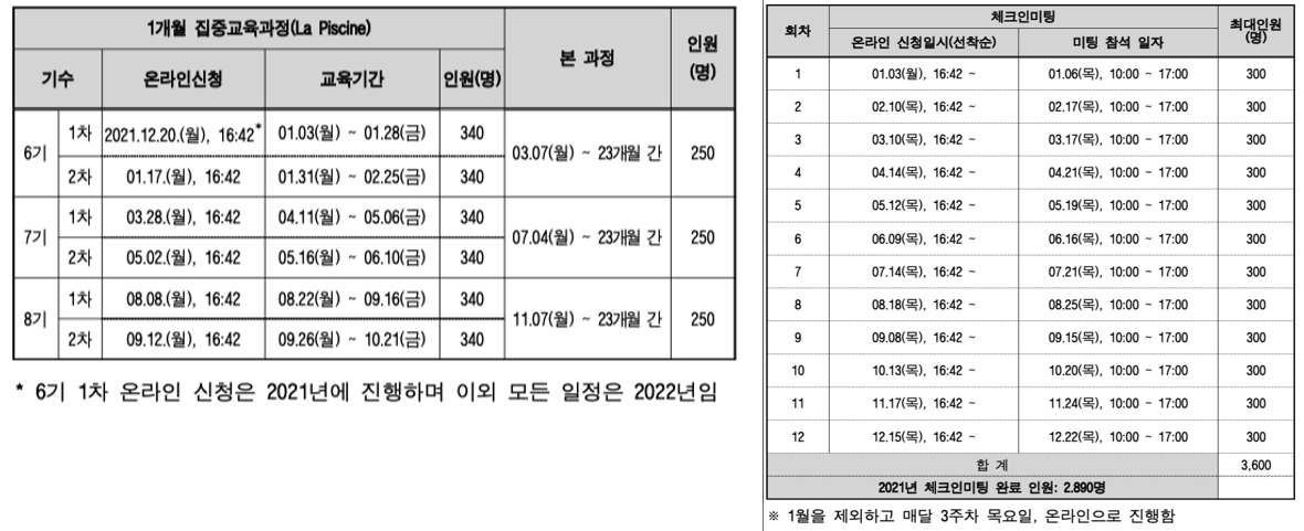 42 Seoul 정보 & 온라인 테스트 & 체크인 미팅 & 라피신 신청 후기