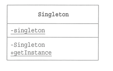 Singleton UML