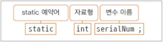 static변수의 정의와 사용 방법