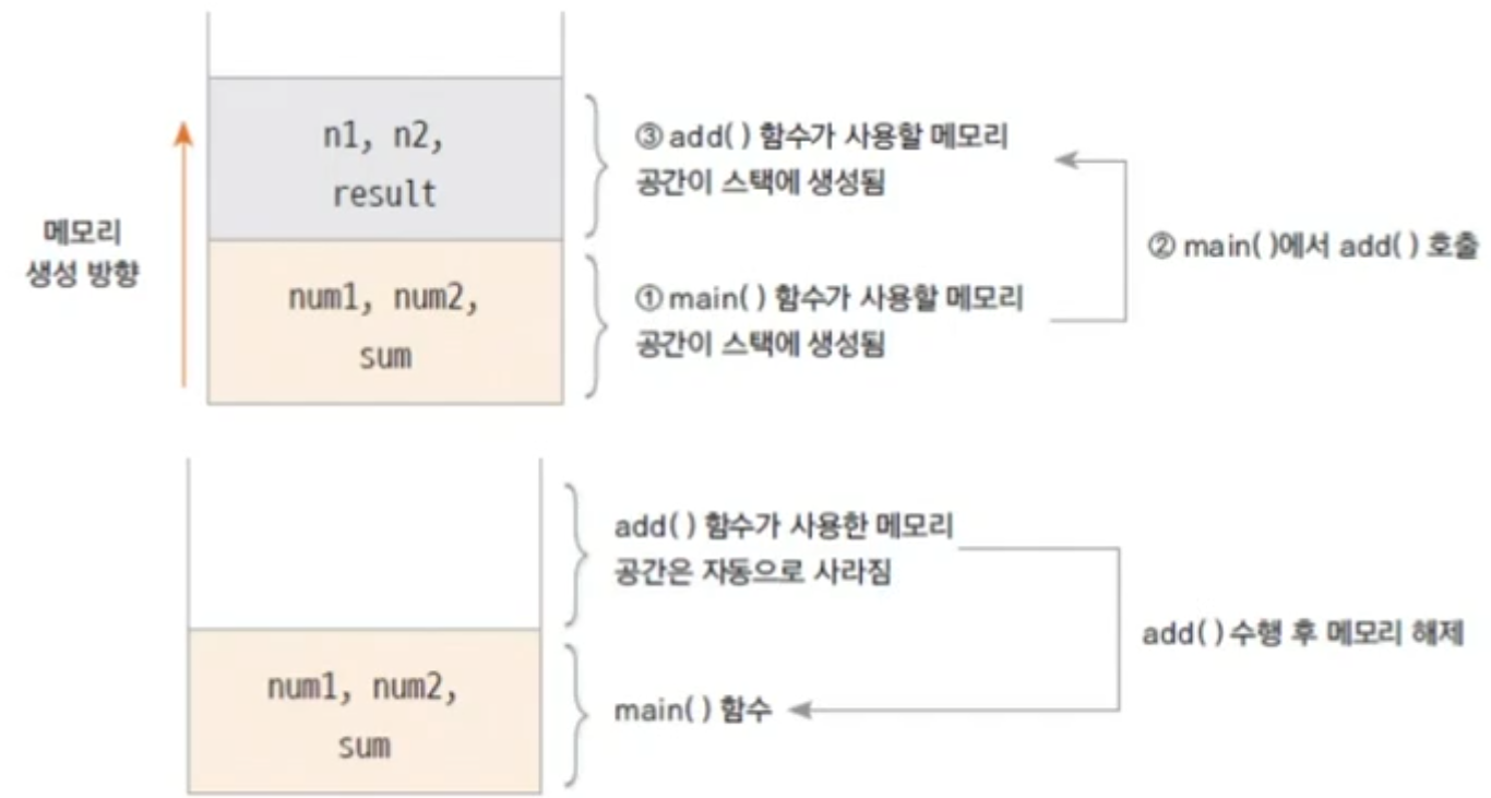 함수와 스택 메모리