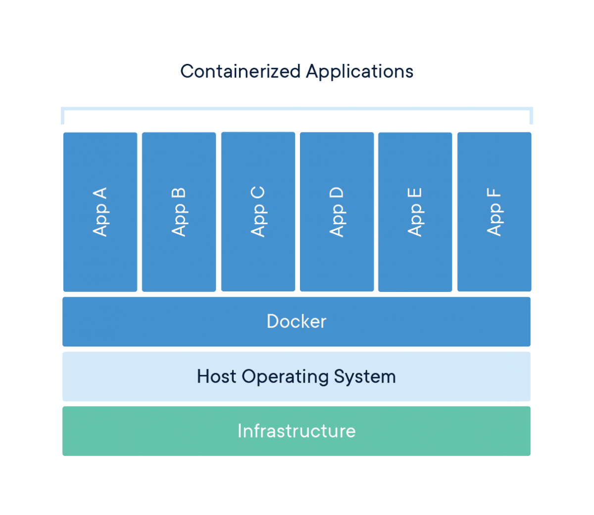 https://www.docker.com/resources/what-container