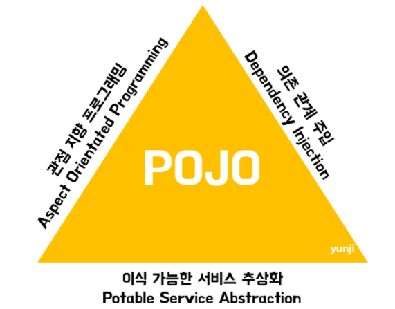 https://yunjigo92.github.io/2020/02/18/java_pojo.html