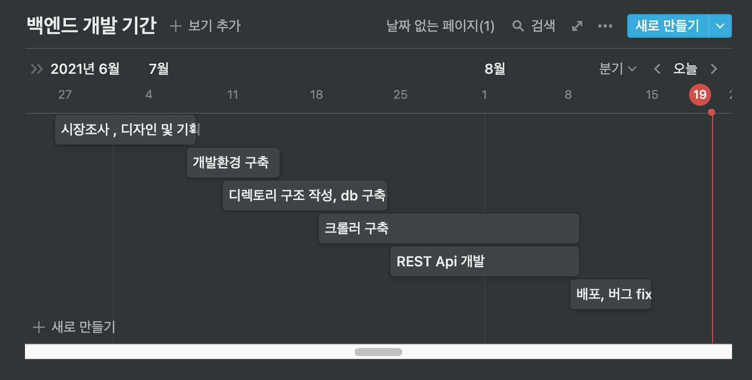 개발 기간