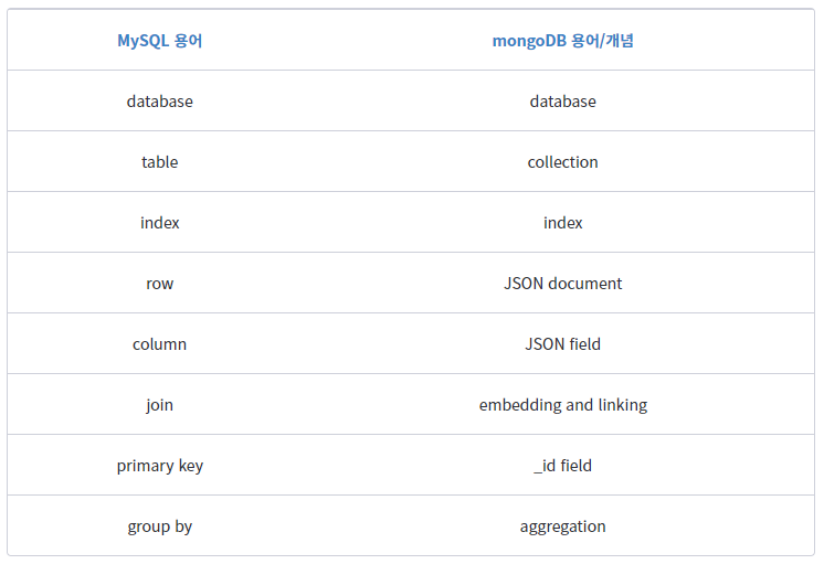 sql_vs_nosql