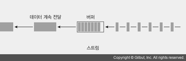 출처 : https://thebook.io/006982/ch03/06/02/