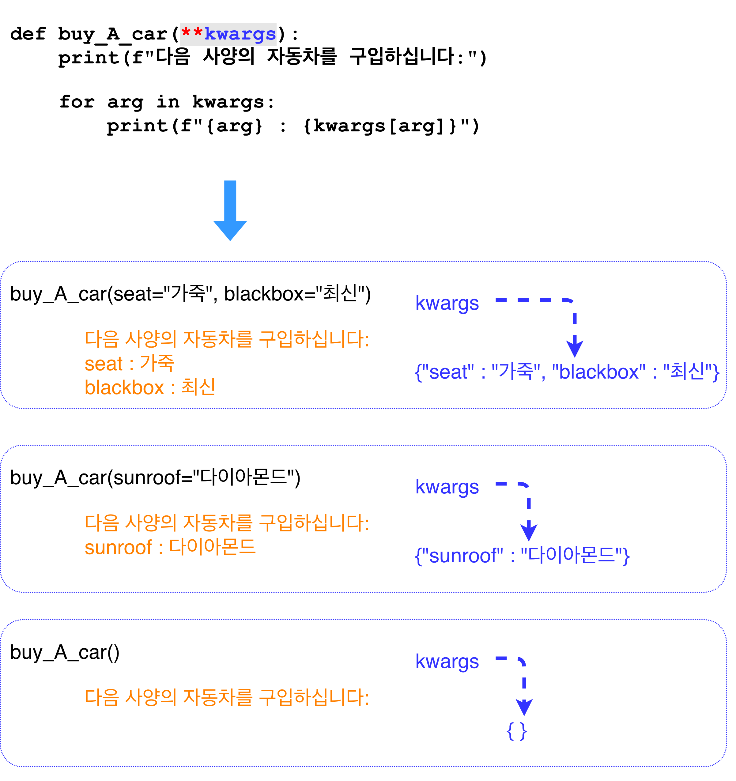 keyworded variable length of arguments