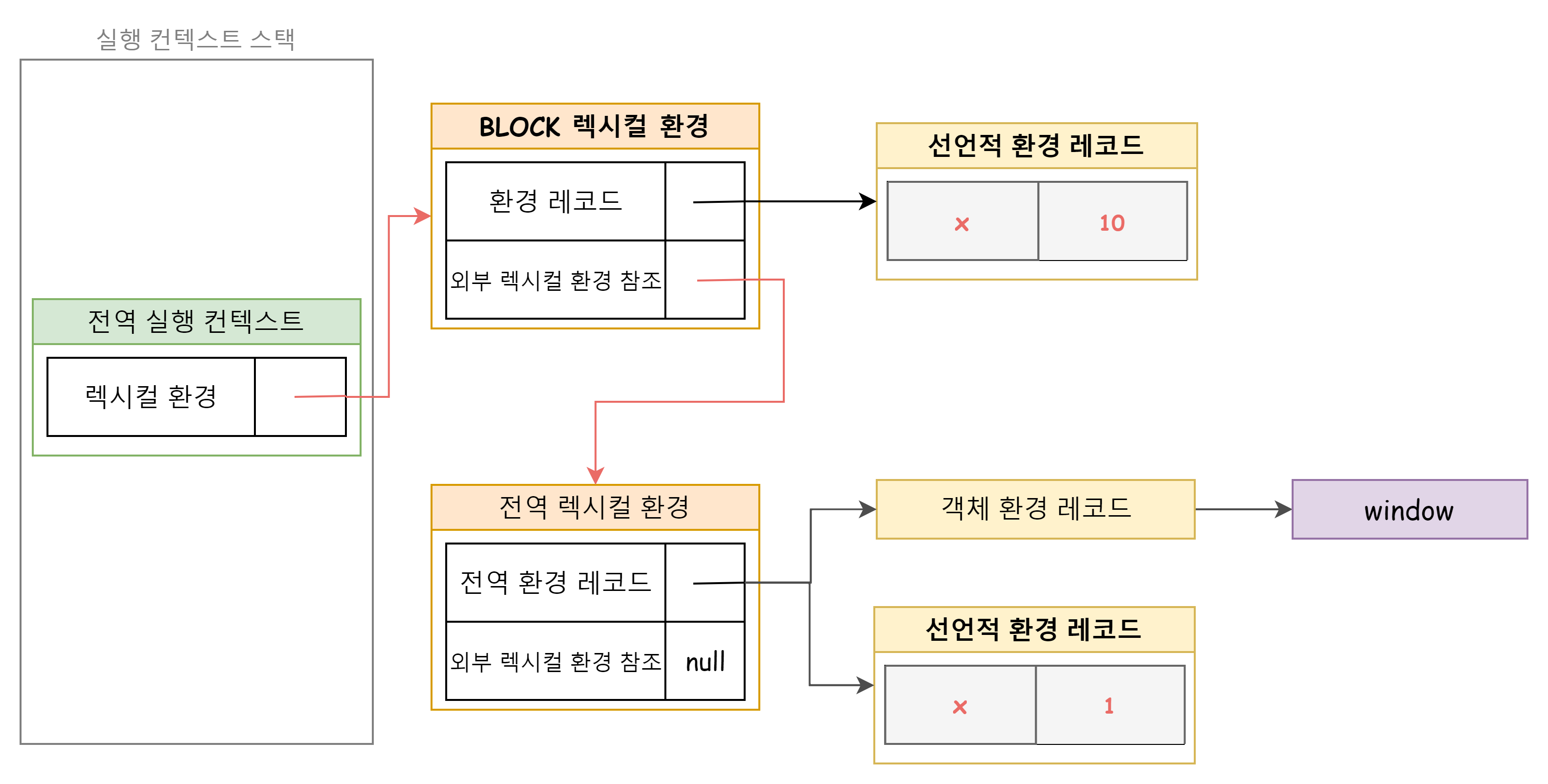 블록 레벨 스코프1