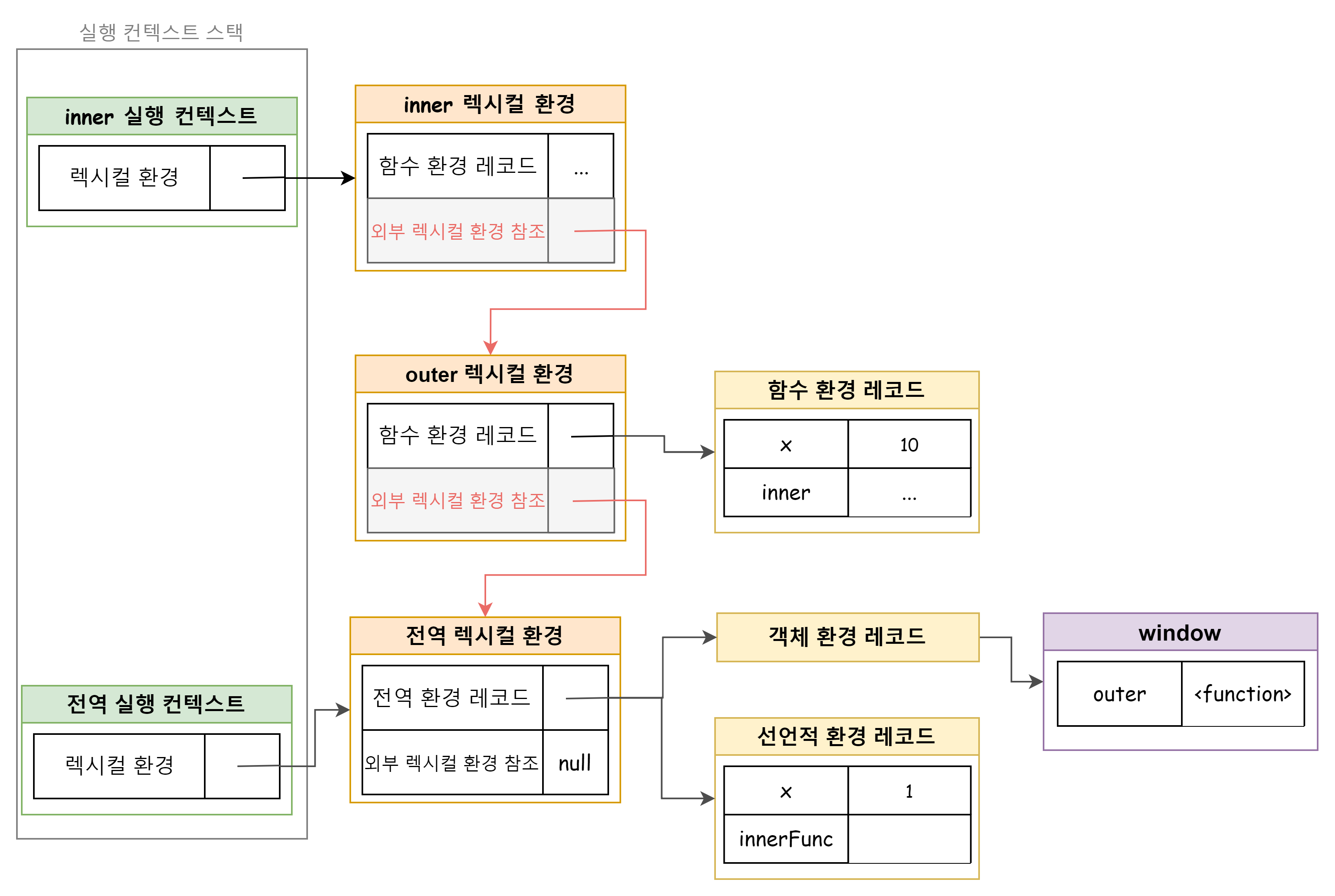 실행 컨텍스트