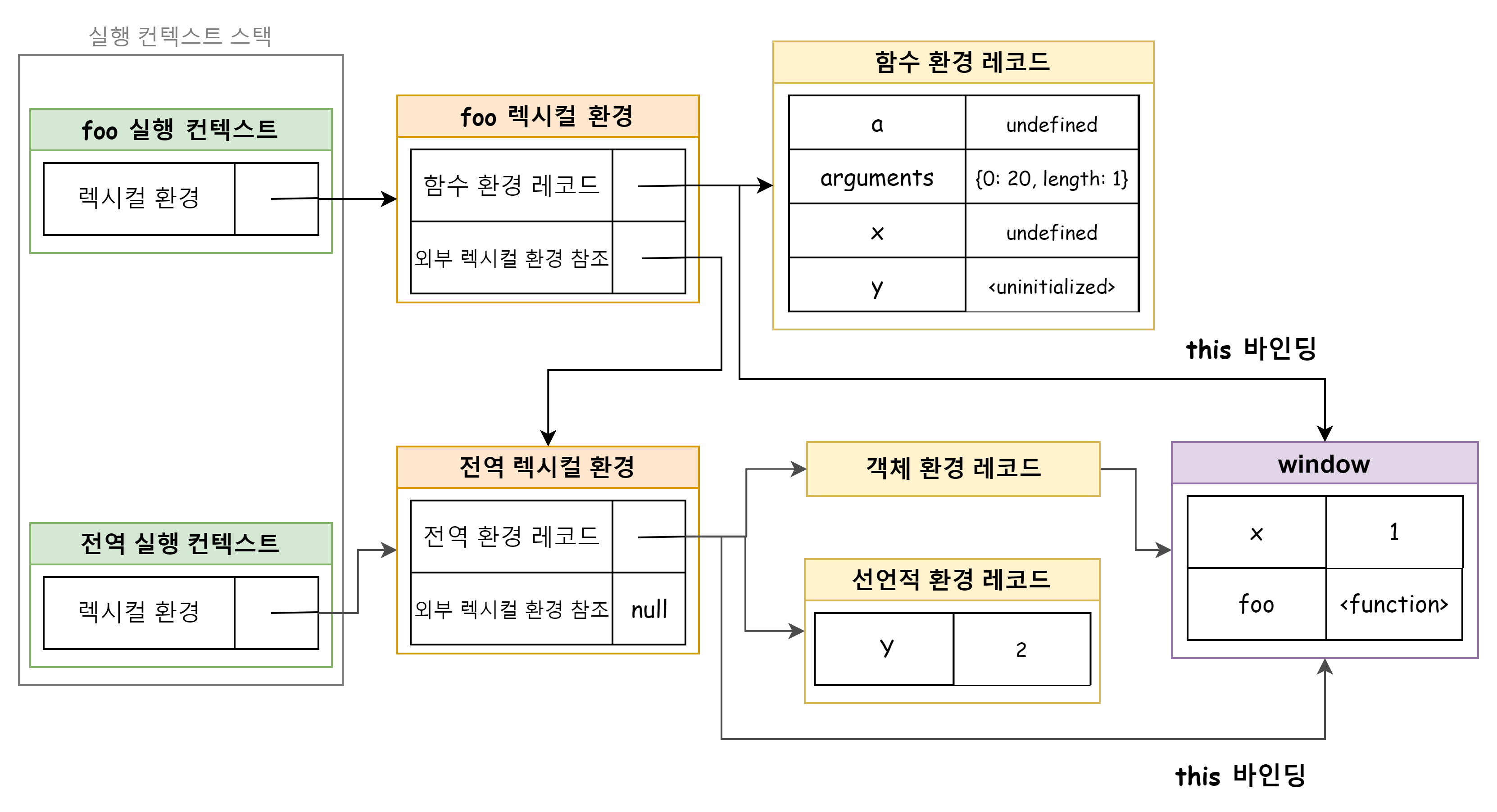 함수 코드 평가