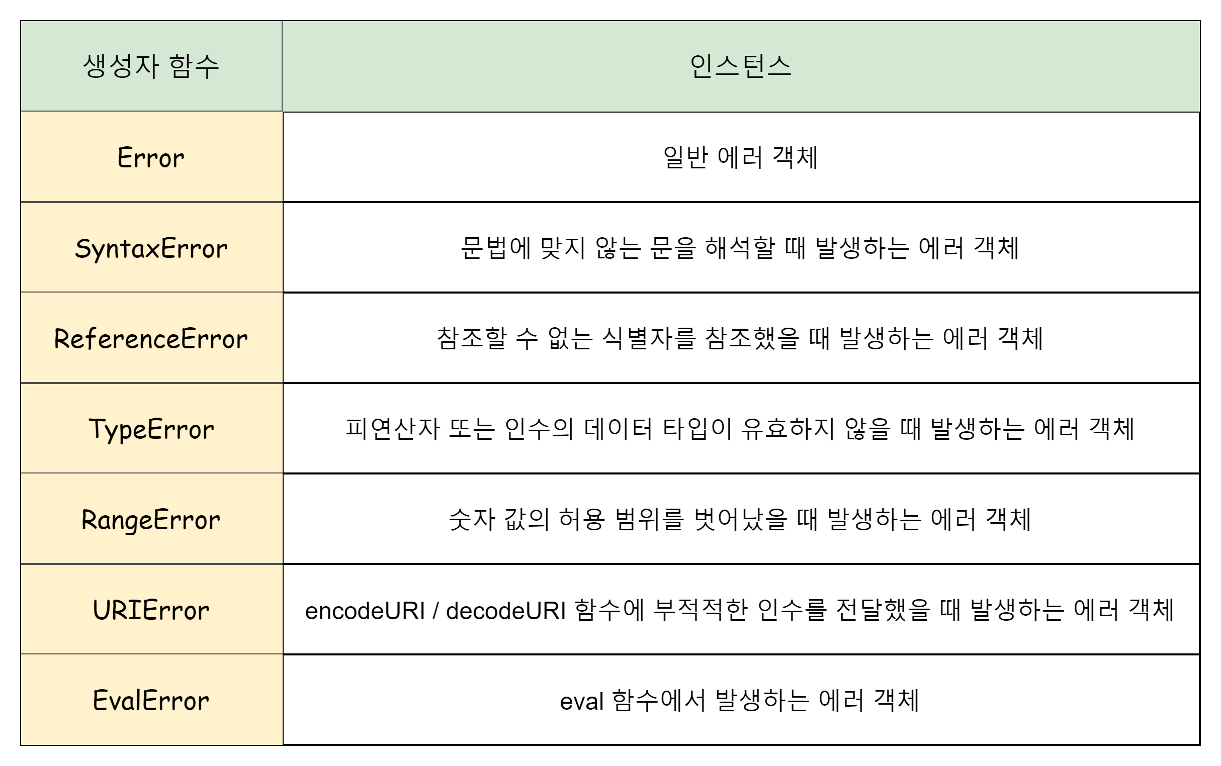 에러 객체