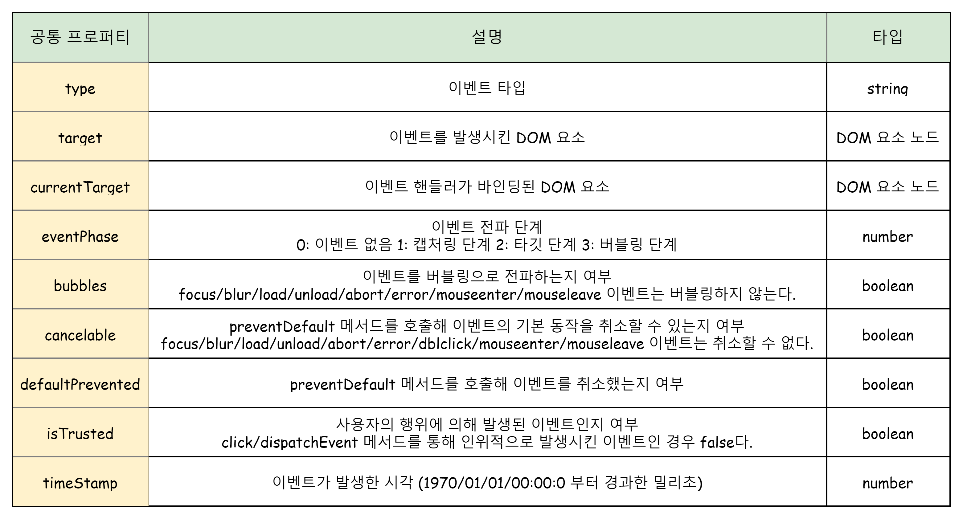 공통 프로퍼티