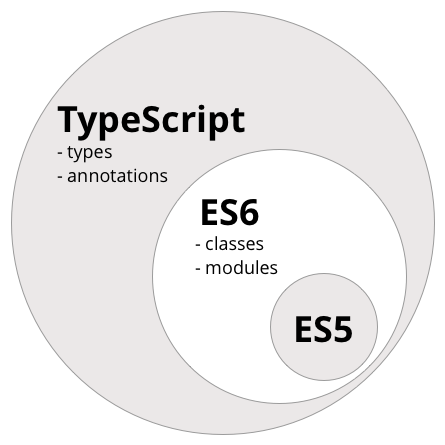 typescript-superset