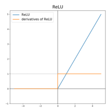 relu