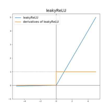 Leakyrelu