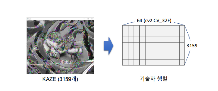 기술자