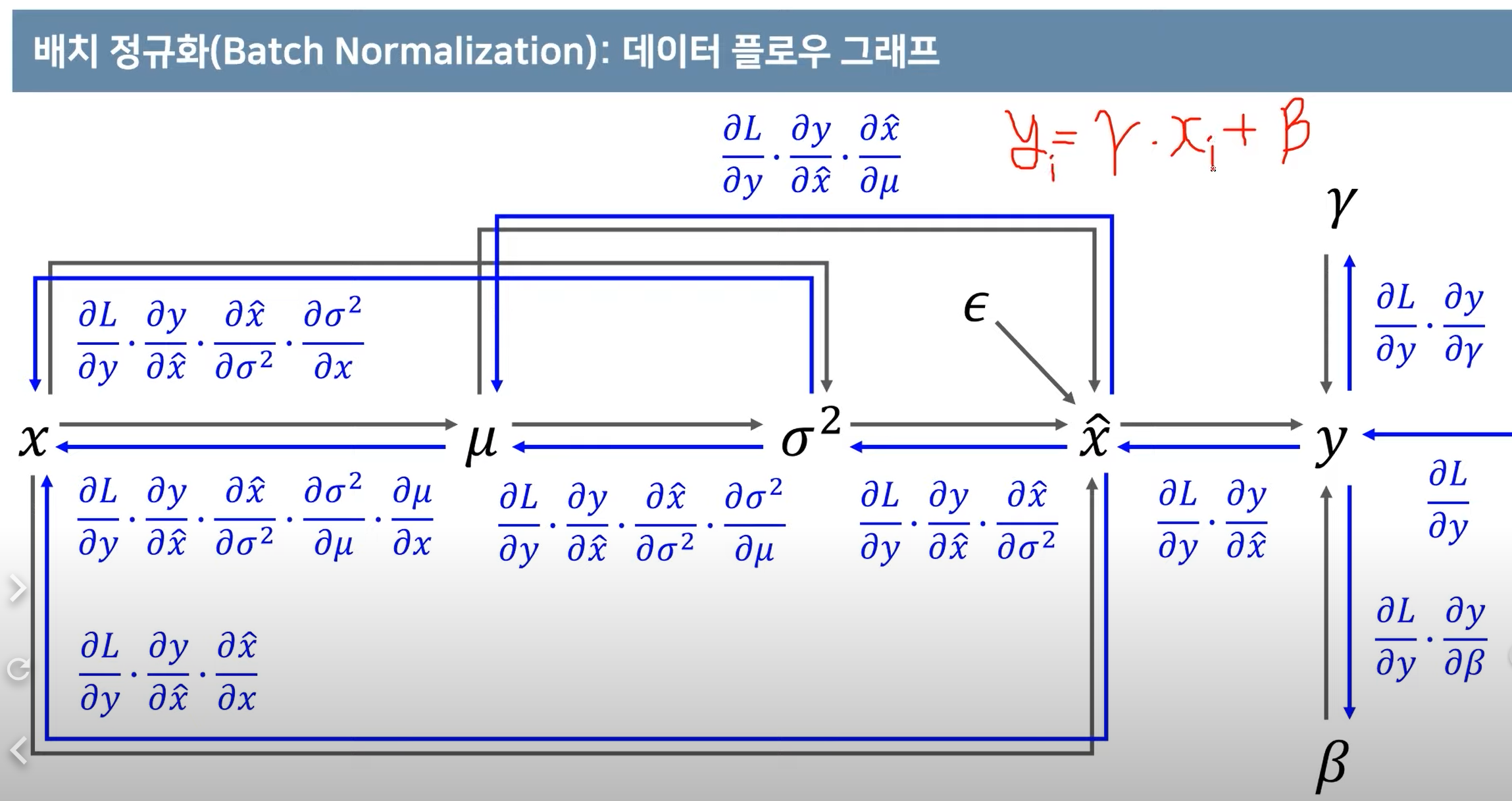 기울기