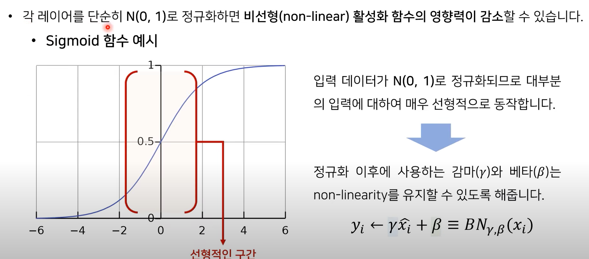 감마베타