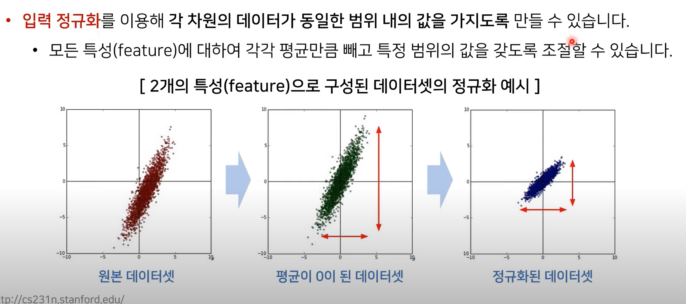 입력 정규화