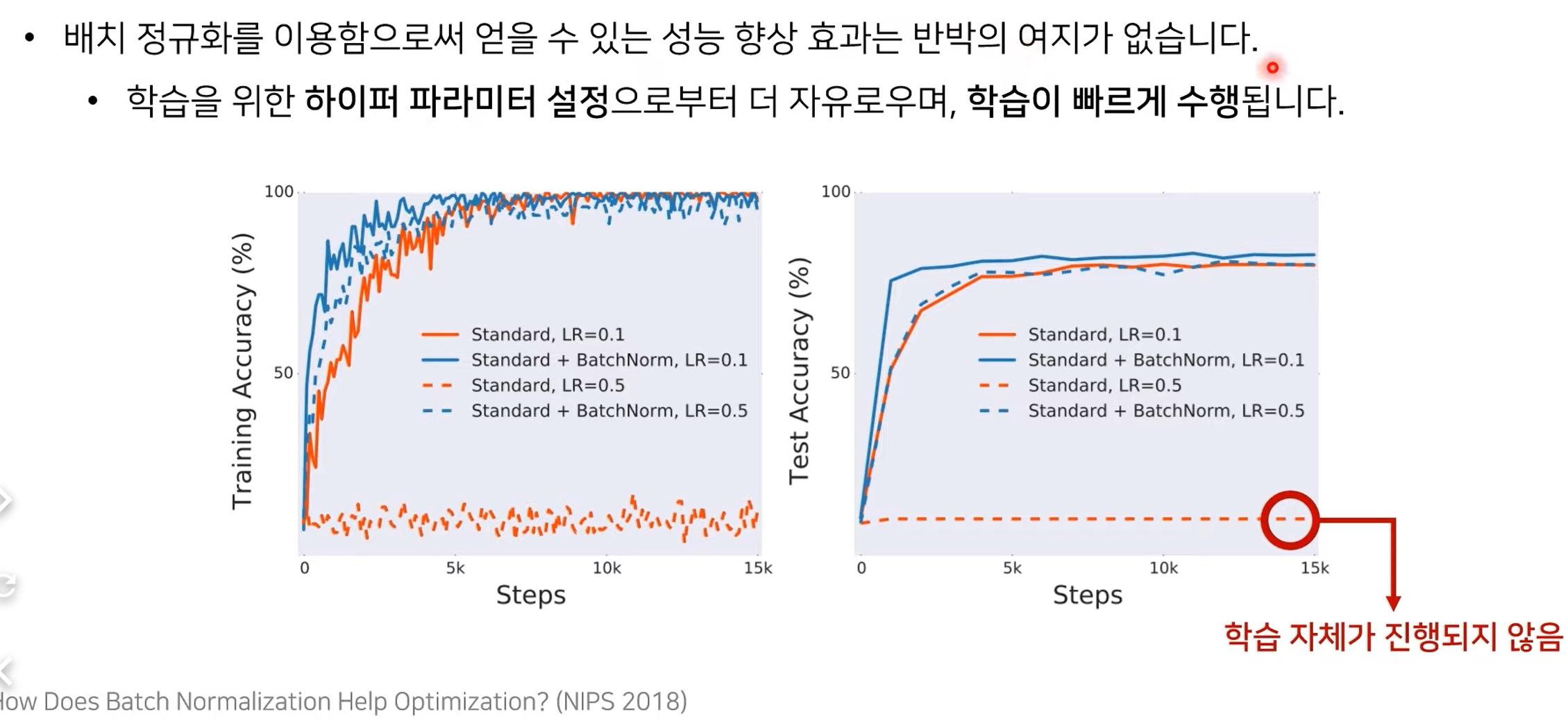 향상