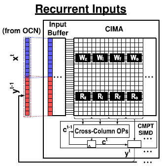 Recurrent_inputs