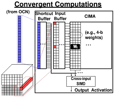 Convergent_computations