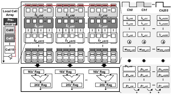 Channel-wise acc.