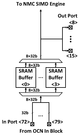 Shortcut_buffer